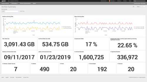 Data shown in Archiver dashboard