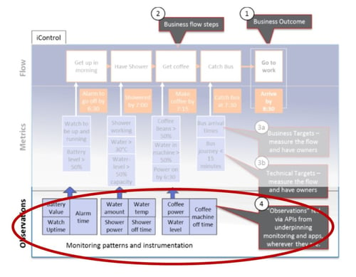 iControl IT Monitoring Slide