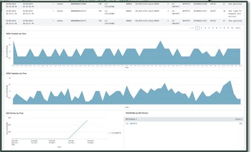 SAP Process Monitoring Graphs