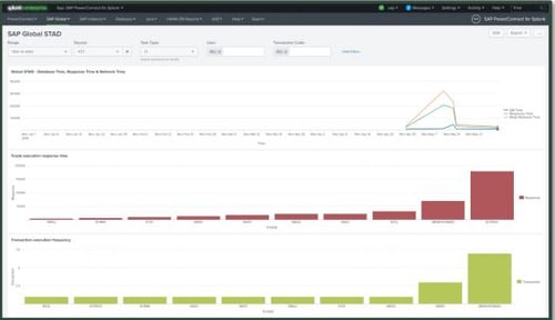 SAP STAD Dashboard
