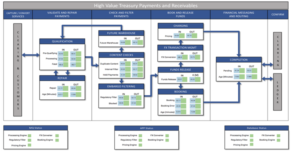 Workflow dashboard