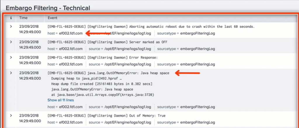 Technical Filtering Dashboard