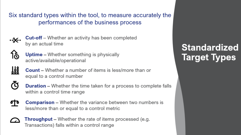 6 Standardized Target Types with Descriptions