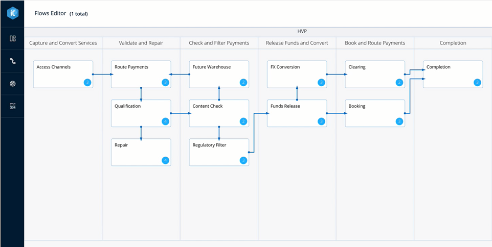 Flows Editor