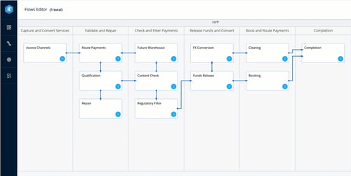 iControl Flow Editor for Oil company