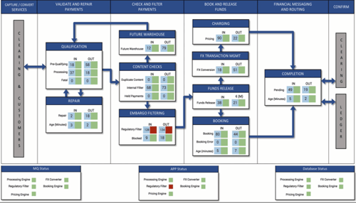 iControl workflow for retail customer