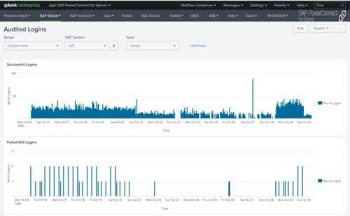 SAP Security and Compliance Dashboard